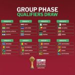 Foot/ CAN-2025 (Qualifications) Tirage au sort : l’Algérie dans le groupe E avec notamment la Guinée-équatoriale