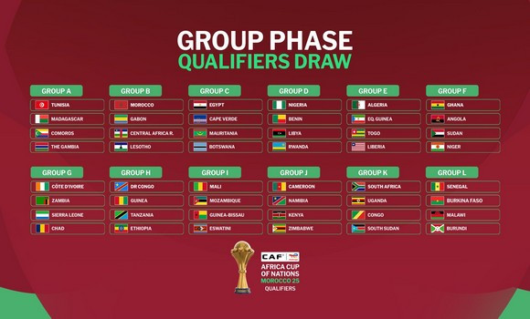 Foot/ CAN-2025 (Qualifications) Tirage au sort : l’Algérie dans le groupe E avec notamment la Guinée-équatoriale